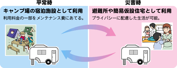 ホワイトタウンプロジェクトの説明図